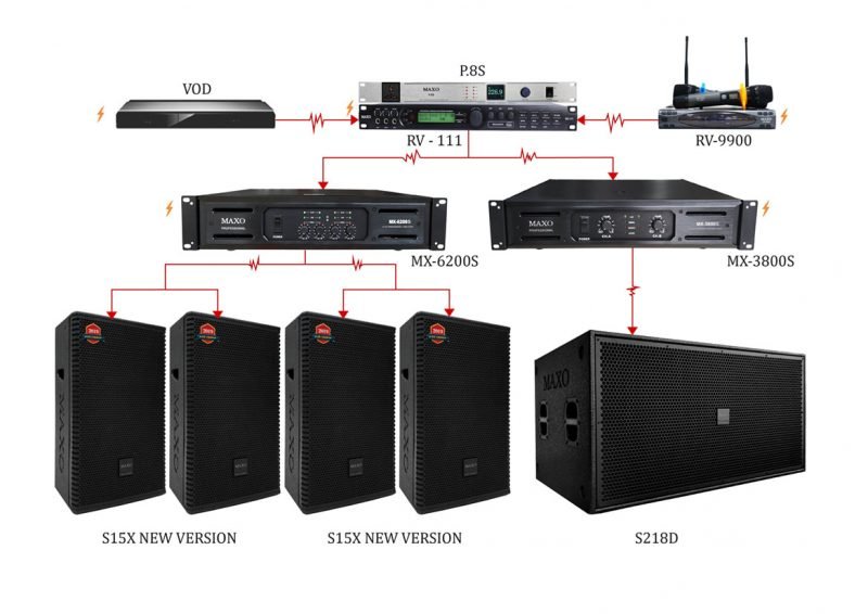 cau-hinh-am-thanh-cho-dien-tich-25M2