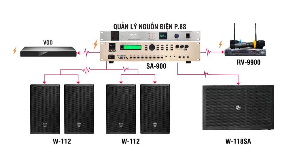 cau-hinh-phôi-ghep-w-112