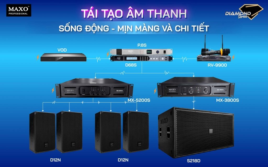 phoi-ghep-nhieu-thiet-bi