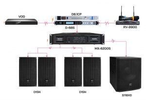 CAU-HINH-AM-THANH-20M2-OP7-loa-full-4-tac-d15n