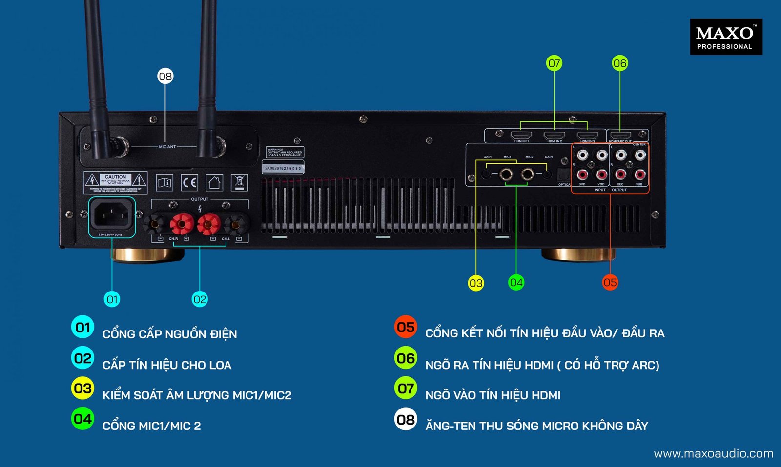 chu-thich-mat-sau-amply-pro450