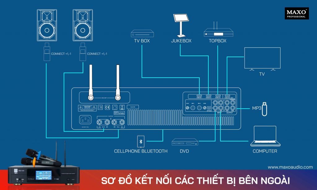 so-do-ket-noi-cac-thiet-bi-ben-ngoai-pro-450-amply